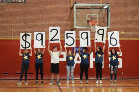 The Success of Mini-THON